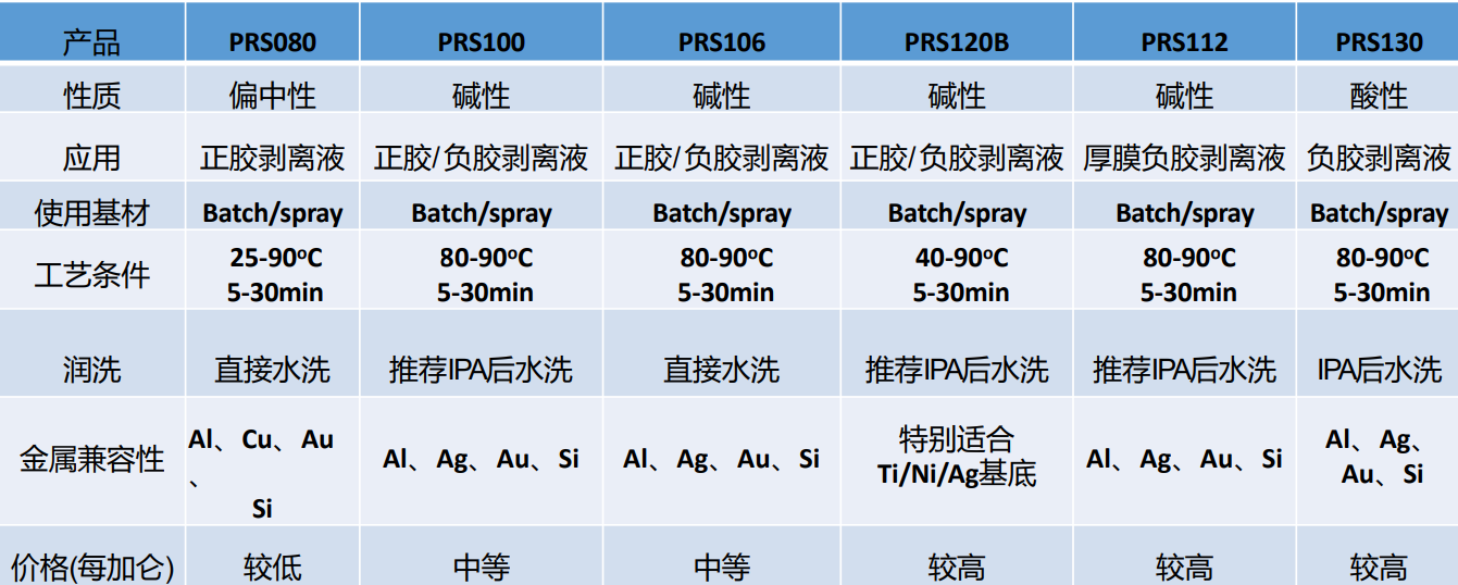 光刻胶剥离液封面