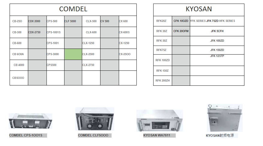 RF维修产品：COMDEL and KYOSAN品牌