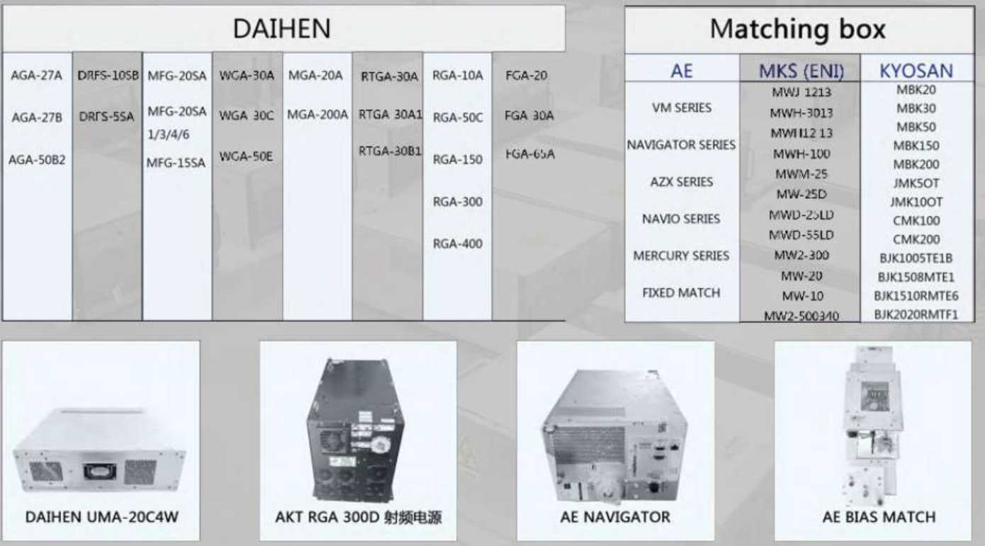 RF维修产品：DAIHEN品牌 and Matching box