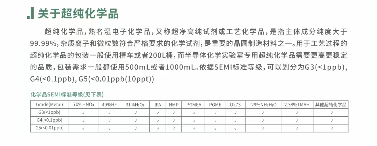可提供的超纯化学品细分种类