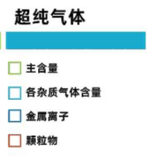超纯气体检测.png